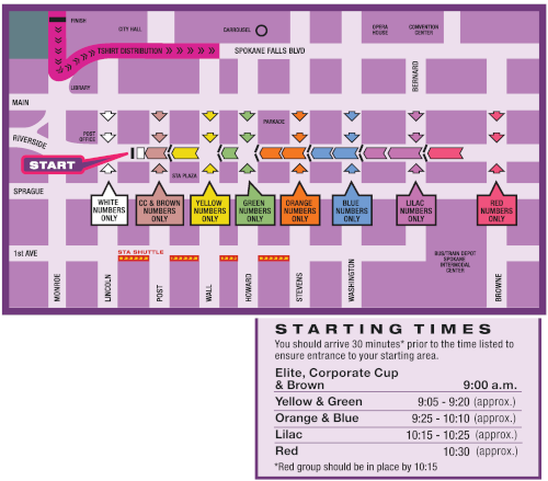 Start Map